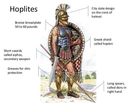 Hoplite soldier’s armor and weapon Greek Armour, Greek Armor, Greek Shield, Greco Persian Wars, Greek Plays, Greek Soldier, Persian Warrior, State Design, Greek Warrior