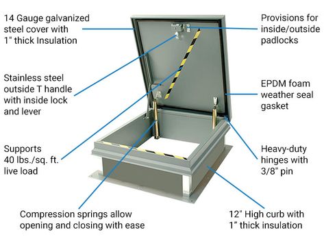 Galvanized Steel Roof Hatch / Door | WB RH | Williams Brothers Roof Hatch, Steel Roof, Hatch Door, Galvanized Steel, Railing, Door Design, Weather Resistant, Interior And Exterior, Roof