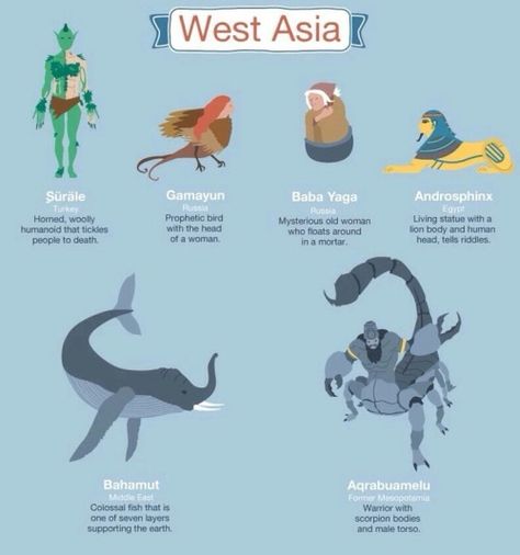 West Asian Mythological Creatures Mythical Creatures List, Mystical Creatures Mythology, Tiamat Dragon, Myths & Monsters, Mythical Monsters, World Mythology, Writing Fantasy, Legends And Myths, Ancient Mythology