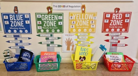 Wellbeing Classroom Display, Self Regulation Display, Self Regulation Station, Emotional Regulation Display, Preschool Zones Of Regulation, Kindergarten Zones Of Regulation, Regulation Station In Classroom, Kindergarten Emotional Regulation, Inside Out Zones Of Regulation