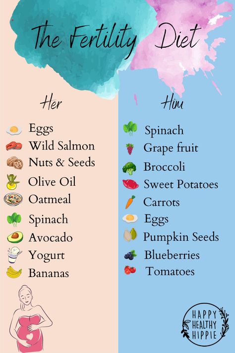 Uppfostra Barn, Healthy Pregnancy Food, Getting Pregnant Tips, Fertility Nutrition, Pregnancy Help, Fertility Foods, Healthy Pregnancy Tips, Planning Pregnancy, Fertility Health