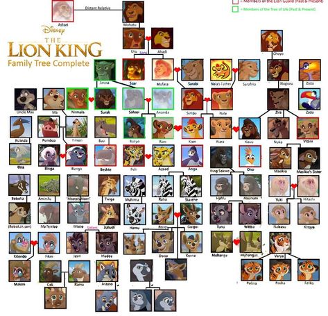 Lion King Family Tree, Scar And Mufasa, Lion King Family, Simba And Nala, The Lion King, Couple Cartoon, Tv Programmes, Disney Pictures, The Lion