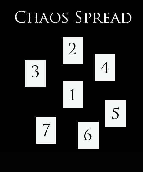 Chaos Tarot Spread - Moody Moons Tarot Spreads Layout, Tarot Ideas, Oracle Spreads, Tarot Card Layouts, Diy Tarot Cards, Tarot Reading Spreads, Spiritual Rituals, Free Tarot Cards, Learning Tarot Cards