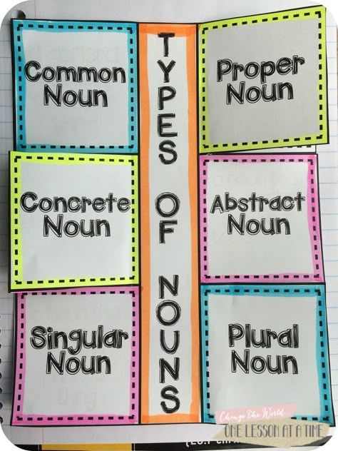 Types of Nouns - Interactive Notebook Freebie! Noun Types, Grammar Interactive Notebook, Geometry Vocabulary, Types Of Nouns, Interactive Notes, Interactive Journals, Interactive Reading, Grammar And Punctuation, Grammar Activities