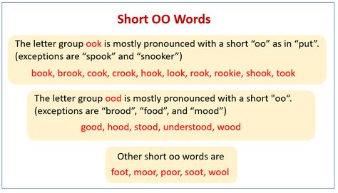 Short OO words Oo Sound, Oo Words, Math Problem Solver, Vowel Digraphs, English Help, Phonics Rules, Teaching English Grammar, Vowel Team, Sound Words