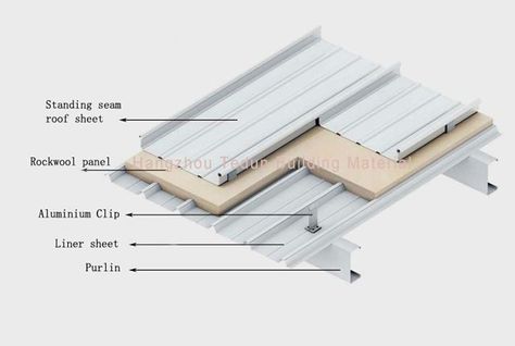 Details Sections, Extension, Architecture Section Design, Google, Cdp Design Ideas, Seam, Metal Roofing Sheets, Architectural Details, Construction Details Roof Detail Architecture, Standing Seam Cladding, Metal Roof Insulation, Metal Roof Construction, Aluminum Roofing, Metal Roof Panels, Rustic Architecture, Wooden Roof, Architectural Detailing