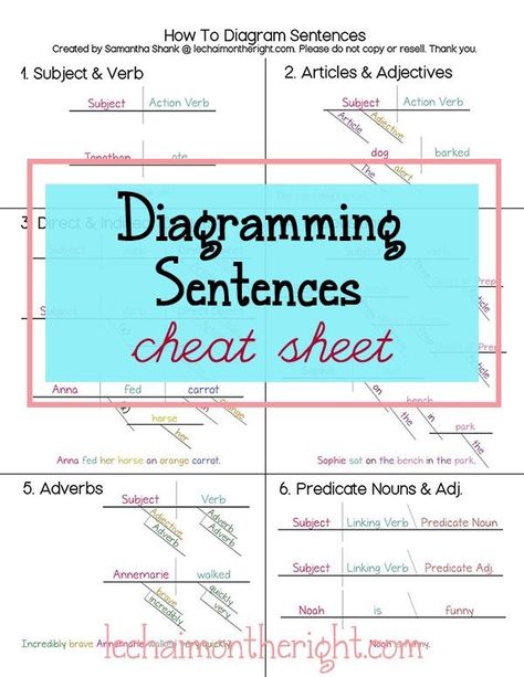 Diagramming Sentences Cheat Sheet School Cheat Sheets, Sentence Diagramming, Classical Conversations Essentials, To Simply Inspire, Diagramming Sentences, Classical Homeschool, Printable School, Homeschool Writing, Grammar And Punctuation