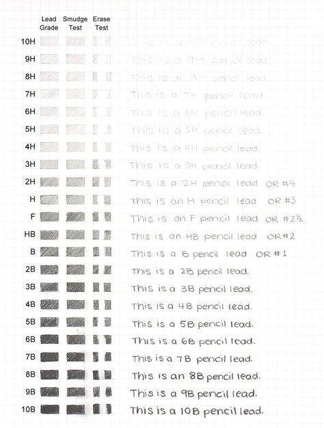 79021 Vine Painting, Pencil Grades, Pencil Shading Techniques, Artist Resources, Types Of Pencils, Grading Scale, Mechanical Pencil Lead, Teaching Drawing, 2b Pencil