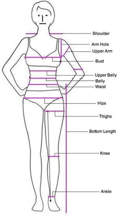 Custom Knitting | Knitwear Doctor Measurement Worksheets, Sewing Measurements, Measurements Chart, Plus Size Sewing Patterns, Plus Size Sewing, Sewing Tutorials Clothes, Fashion Vocabulary, Body Measurement, Blouse Pattern Sewing