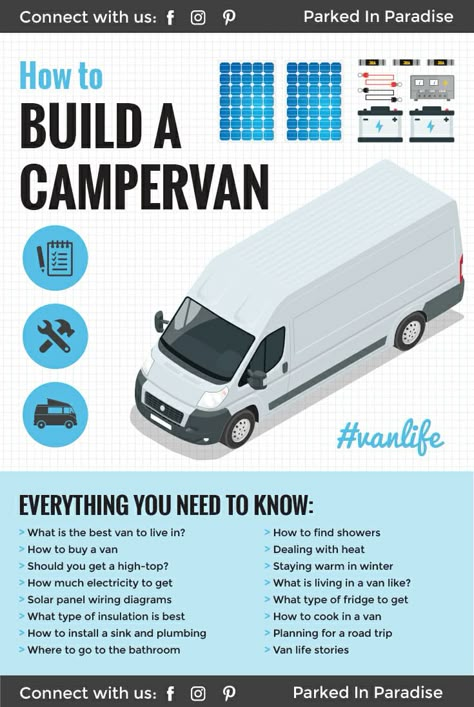 Diy Camper Van, Kangoo Camper, Diy Campervan, Conversion Van, Camping Diy, Campervan Conversion, Kombi Home, Campervan Life, Diy Rv