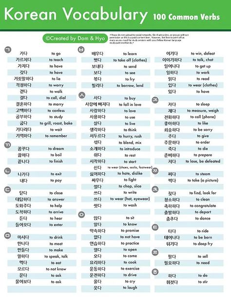 Korean Beginner, Korean Handwriting, Korean Verbs, Korean Grammar, Learning Korean Grammar, Korean Vocabulary, Speak Korean, Korean Study, Learn Basic Korean