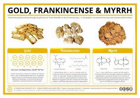 Frankincense & Myrrh are two of the oldest and most famous of aromatherapy essential oils (resins) known to man. Their history dates back to the beginning of civilization and was prized among k... Frankincense And Myrrh, Frankincense Resin, Teaching Chemistry, Chemistry Lessons, Frankincense Myrrh, Science Chemistry, Frankincense Essential Oil, Three Wise Men, Organic Chemistry