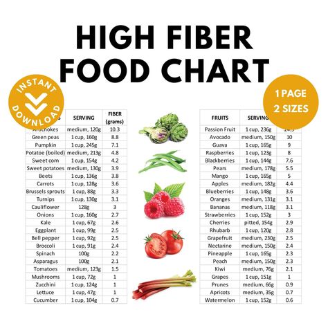 High Fiber Food Chart | Nutrition Poster | High Fiber Food Guide | Gut Health | Diabetic Food List | Dietary Fiber Cheat Sheet | Printable | Instant Download | Nutrition Handout 🥑 This food chart provides a high-fiber food list in 5 food categories. Each food item is given with its fiber content per specific serving amount in grams, allowing you to easily incorporate fiber-rich foods into your diet. 🍅 Use it as a great source of information, to increase your dietary fiber intake or as a grocer Nutritional Values Of Food, Foods With Fiber List Of, Fiber Cheat Sheet, Food Rich In Fiber, Food With High Fiber, Foods Highest In Fiber, Good Sources Of Fiber, List Of Fiber Rich Foods, High Fiber Fruits And Vegetables