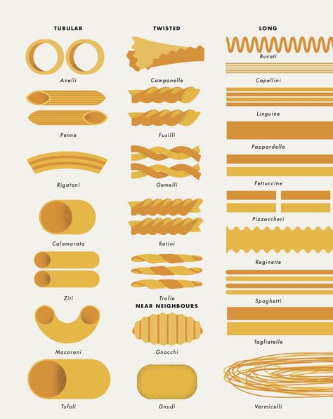 Pasta excerpt from the book from "Taste: The Infographic Book of Food" Type Of Pasta, Types Of Pasta, Pasta Shapes By Hand, Fun Pasta Shapes, Round Pasta, Production Design, Pasta Types, Food Vocabulary, Pasta Varieties