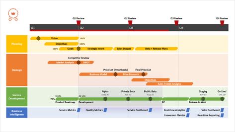 Free Timeline Templates for Professionals Project Timeline Template Excel, Roadmap Powerpoint Template Free, Timeline Template Free Printable, Project Timeline Design, Office Timeline, Powerpoint Timeline, Eriba Puck, Planning Excel, Product Roadmap