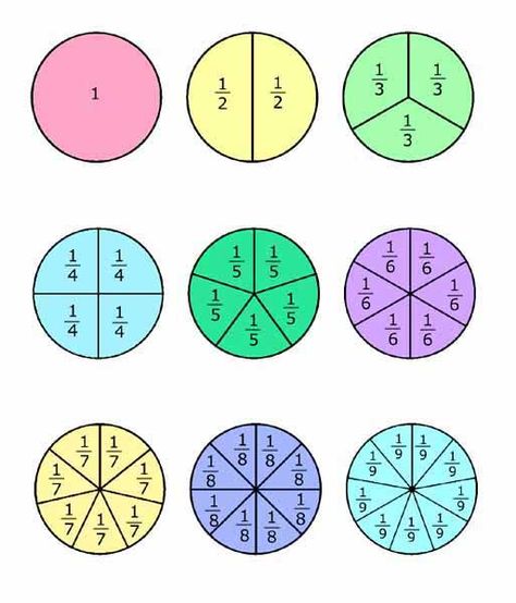 Math Folders, Proper Fractions, Symmetry Worksheets, 3rd Grade Fractions, Lego Math, Simplifying Fractions, Math Classroom Decorations, Grade 6 Math, Teaching Fractions