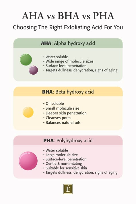 Aha Vs Bha, Natural Remedies For Acne, Aha And Bha, Remedies For Acne, Eminence Organic Skin Care, Skin Facts, Skin Care Business, Skin Aesthetics, Skin Care Benefits