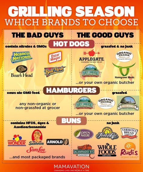 Backyard Barbeque, Gmo Foods, Healthy Swaps, Food Infographic, Toxic Foods, Food Swap, Num Num, Food Charts, Grilling Season