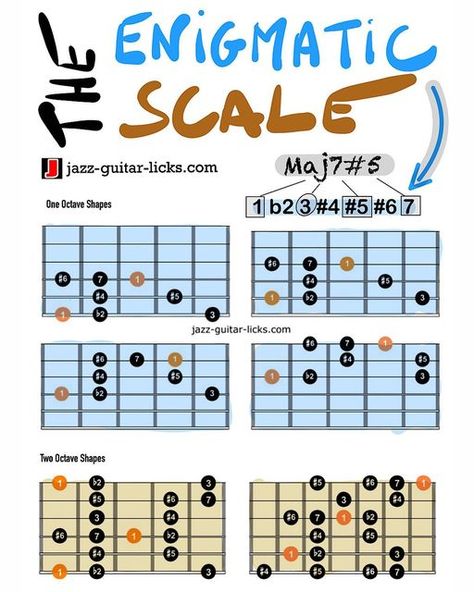 Jazz Guitar Licks, Tiny Cabin Plans, Guitar Scales Charts, Bass Guitar Scales, Guitar Scale, Guitar Chords And Scales, Jazz Guitar Lessons, Blues Guitar Lessons, Guitar Theory