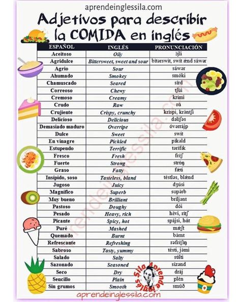 ѕιℓα ιиgℓéѕ on Instagram: “Adjetivos para describir la COMIDA en #inglés 🥗🍲🍕🍟🌮🍔🥙🌭🥪 . . . ¿Qué adjetivo usarías para describir una #paella? 🥘 . . . . . . . . . .…” Spanish And English, Spanish Vocabulary, English Tips, Spanish Class, Elementary Education, English Vocabulary Words, English Class, Vocabulary Words, English Vocabulary