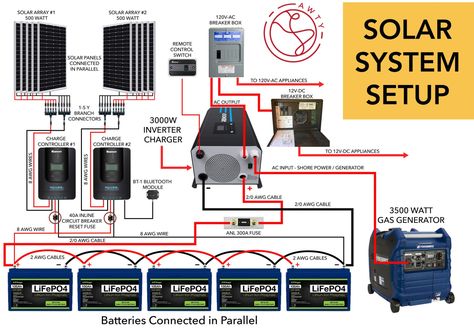 How to Wire a Solar Battery Bank | Step-by-Step Guide Solar Battery Bank, Off Grid Solar Power, Solar Energy Projects, Solar Power Diy, Battery Bank, Off Grid Solar, Gas Generator, Solar Installation, Power Generator