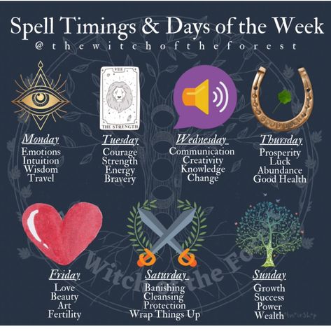 Types Of Spells, Witch Symbols, Charmed Book Of Shadows, Times Of The Day, Easy Spells, Spell Work, Magic Crafts, Wiccan Magic, Witch Spirituality