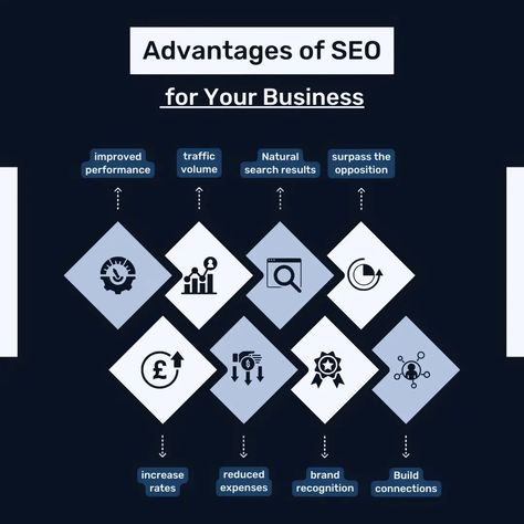 Advantage of SEO for your business #etsy #shopify #shopifydropshipping #business #businessowner #ecommercebusiness #ecommercedevelopment #ecommerce #onlinestore #onlinebusiness #seo Seo Optimization Illustration, Seo Infographics Digital Marketing, Seo Services Company, Logo Design Set, E Commerce Business, Seo Optimization, Search Engine Optimization Seo, Design Set, Business Owner