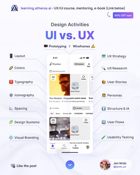 Still not sure what are the concrete activities within UI vs UX design process?! This simple cheat sheet summarizes the most important aspects. 🤌🏼 Ui Ux Design Course, User Journey, Ux Design Course, Ux User Experience, Ux Design Process, Ux Kits, Creative Book Covers, Design Thinking Process, Mobile App Design Inspiration