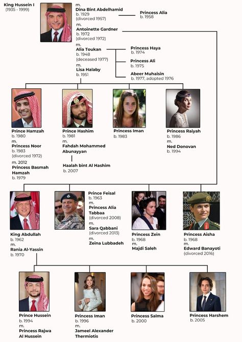 The Jordan royal family tree | HELLO! Royal Family Tree, Jordan Royal Family, Pregnant Princess, Royal Family Trees, King Abdullah, Family Learning, Royal Jewelry, All Smiles, Lady Diana