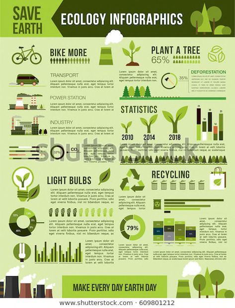 Earth Pollution, Infographics Ideas, Vector Graph, Scientific Poster, Infographics Template, Infographic Layout, Research Poster, Infographic Design Layout, Graphic Design Infographic