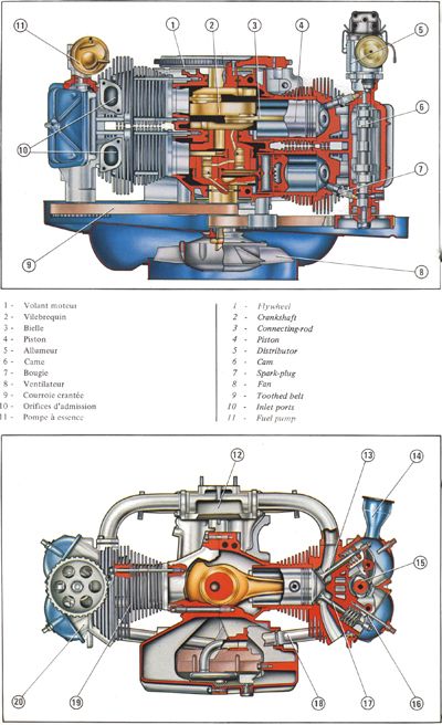 Citroën GS + GSA boxer engine Electric Motor For Car, Boxer Engine, Volkswagen Aircooled, Motos Bmw, Vw Engine, Citroen Car, Cool Old Cars, Vw Beetle Classic, Volvo C70