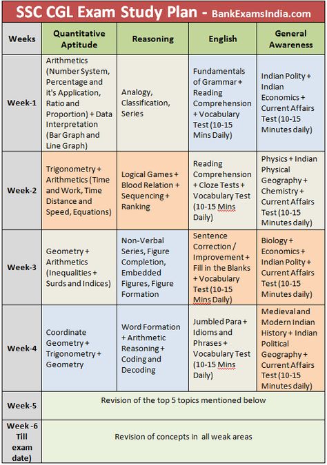 how-to-prepare-SSC-CGL-study-plan_bankexamsindia_com Upsc Study Plan With College, Time Table For Competitive Exam, How To Prepare Notes For Exam, Clat Preparation Time Table, How To Prepare For Competitive Exams, Bank Exam Preparation Timetable, How To Prepare For Upsc Exam, Competitive Exam Preparation Tips, How To Study For Competitive Exams