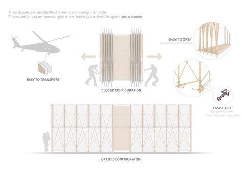 Deployment System. Image Courtesy of Barberio Colella ARC Temporary House, Emergency House, Temporary Architecture, Shigeru Ban, Temporary Housing, Shelter Design, Temporary Structures, Emergency Shelter, Structure Architecture