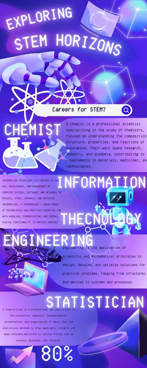 Careers for stem students. Stem Students, Career