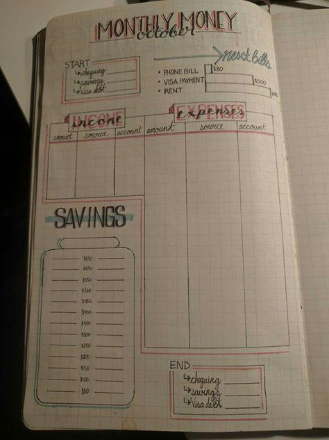 Bujo Budget Layout Monthly, Bullet Journal Finance Tracker, Handcrafts Ideas, Bujo Tracker, House Manager, Budget Notebook, Budget Journal, Finance Journal, Bullet Journal Budget