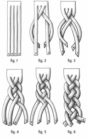 4 strand braid; hair or even bracelets.. Pola Jaring, Four Strand Braids, Simpul Makrame, 4 Strand Braids, Ladies Hair, Seni Dan Kraf, Strand Braid, Fishtail Braid, Tablet Weaving