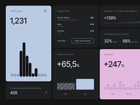 Dima - Desktop animation for the AI-powered marketing tool pt.1 by Bohdan Ratiiev for Zajno on Dribbble – SAVEE Finance Design Graphics, Graph Dashboard, Pitch Design, Marketing Dashboard, Ui Design Dashboard, Data Visualization Design, Gui Design, Creative Infographic, Desktop Design