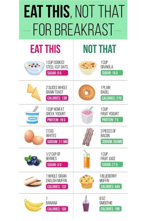 Eat This, Not That for Breakfast #weightloss #weightlossjourney #weightlosstransformation #diet #dieta #dieting #dietfood #dietsehat #dietplan #dietasemsofrer #dietitian Bagel Calories, Best Smoothie, Nutrition Sportive, Fruit Yogurt, Eat This Not That, Detox Drinks Recipes, Diet Meal, Nutrition Education, Banana Smoothie