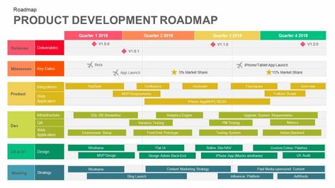 Product development roadmap template for PowerPoint presentation is a multi-purpose diagram that can be used to show phases of product development and pricing list as well. Project Roadmap Template, Product Development Roadmap, Product Roadmap Template, Roadmap Design, Marketing Roadmap, Process Development, Roadmap Template, Powerpoint Images, Product Roadmap