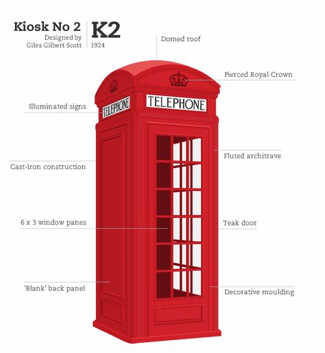 kaushik, The Tomb That Inspired Britain's Iconic Telephone Box Telephone Kiosk, Public Telephone, Pyramid Roof, College Pictures, General Post Office, Red Telephone Box, Red Telephone, Dome Structure, The K2