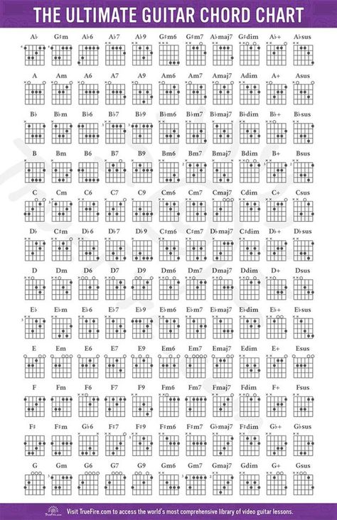 Guitar Chords Chart, All Guitar Chords, Guitar Chords And Scales, Guitar Chord Progressions, Learn Guitar Chords, Basic Guitar Lessons, Music Theory Guitar, Online Guitar Lessons, Guitar Tabs Songs