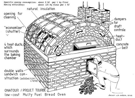 MFBO Multy Fuel Bread Oven Clay Pizza Oven, Wood Fired Oven Recipes, Outdoor Pizza Oven Kits, Pizza Oven Plans, Commercial Pizza Oven, Outdoor Smoker, Oven Fireplace, Brick Ovens, Diy Pizza Oven