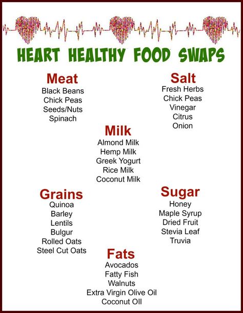 Print out this handy chart to have these heart healthy food swap options at your finger tips. What Food To Eat To Lower Cholesterol, How To Eat Heart Healthy, Healthy Food Tips, Cardiac Diet Recipes Heart Healthy Food, Easy Heart Healthy Meals, Food Replacements, Triglycerides Diet, Foods Printable, Heart Healthy Food