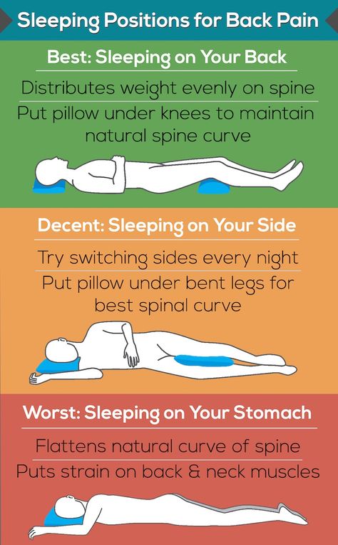 Healthy Sleeping Positions, Punkty Spustowe, Chiropractic Benefits, Sleep Posture, Sleep Positions, How To Stop Snoring, Sleep Hygiene, How To Sleep, Best Sleep