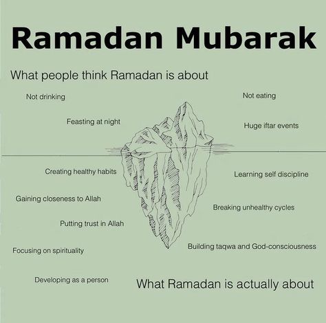 Preparing For Ramadan, Sunnah Prayers, Ramadan Tips, Ramadan Poster, Islam Ramadan, Fast Quotes, Ramadan Day, Islam Beliefs, Ramadan Quotes