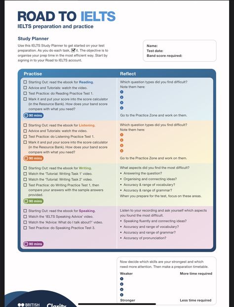 Ielts Self Study Planner, Ielts Study Planner, Ielts Study Timetable, Study Timetable, Reading Practice, Study Planner, Learn English, Writing, Reading