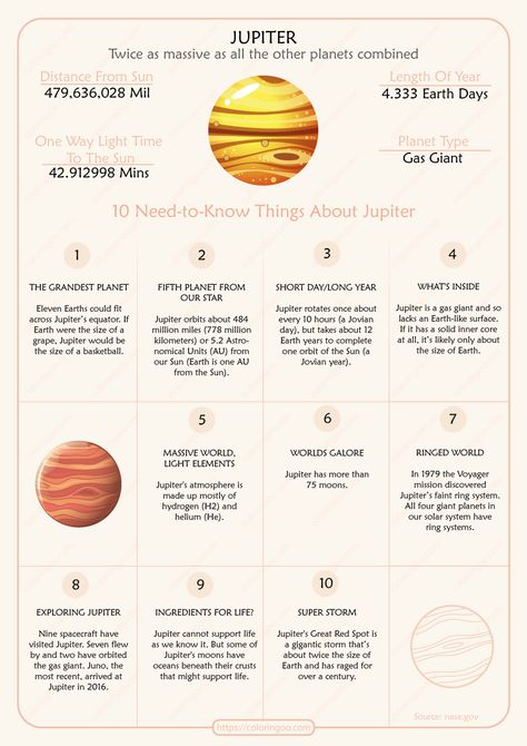 Jupiter School Project Ideas, Earth Free Printable, Jupiter Facts For Kids, Jupiter Project, Jupiter Facts, Jupiter Poster, Solar System Worksheets, Sun Coloring Pages, Planet Project