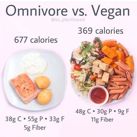 Vegan Vs Meat Eater, Red Lentil Pasta, Vegan Motivation, Night Dinner Recipes, Best Healthy Dinner Recipes, Vegan Facts, Meat Eater, Health Facts Food, Lentil Pasta