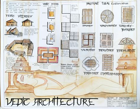 History Architecture Sheets, Architectural Sheet Presentation Layout, Vedic Architecture, Bubble Diagram Architecture, Western Architecture, Architecture Journal, Conceptual Model Architecture, Architecture Design Presentation, Interior Design History