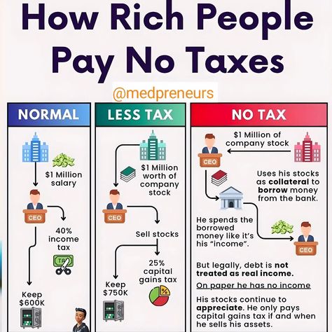 #taxes #tax #incometax #taxseason #taxreturn #accounting #taxpreparer #taxprofessional #accountant #taxrefund #bookkeeping #taxplanning #payroll #business #entrepreneur #businessowner #entrepreneurship #marketing #money #digitalmarketing #startup #investment #wealth #millionaire #socialmediamarketing #motivation #socialmedia #branding #mindset #hustle Tax Planning, Bookkeeping And Accounting, Tax Payment, Crypto Trading, Tax Season, Tax Preparation, Tax Refund, Tax Free, Tax Return